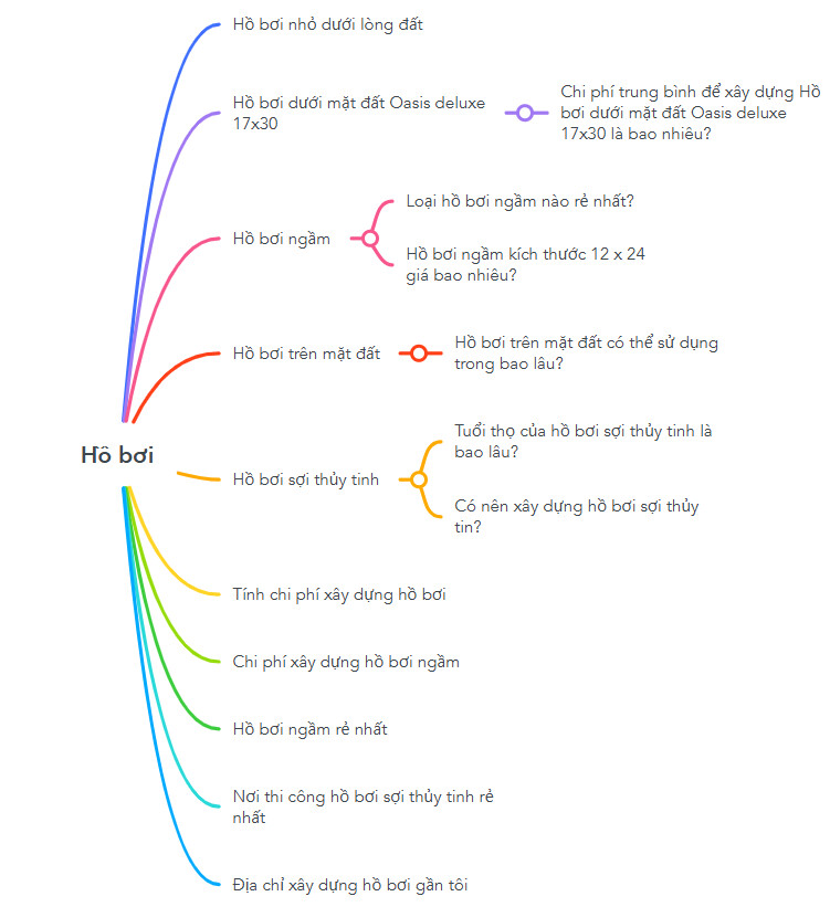 nhập thông tin google analytics