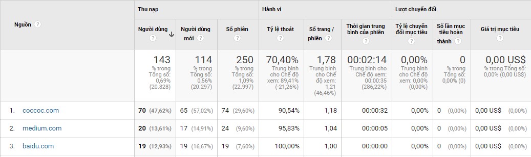 Các nhóm chỉ số trong Google Ananlytics