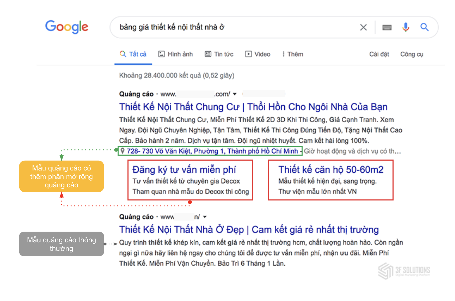 tiện ích mở rộng quảng cáo adwords