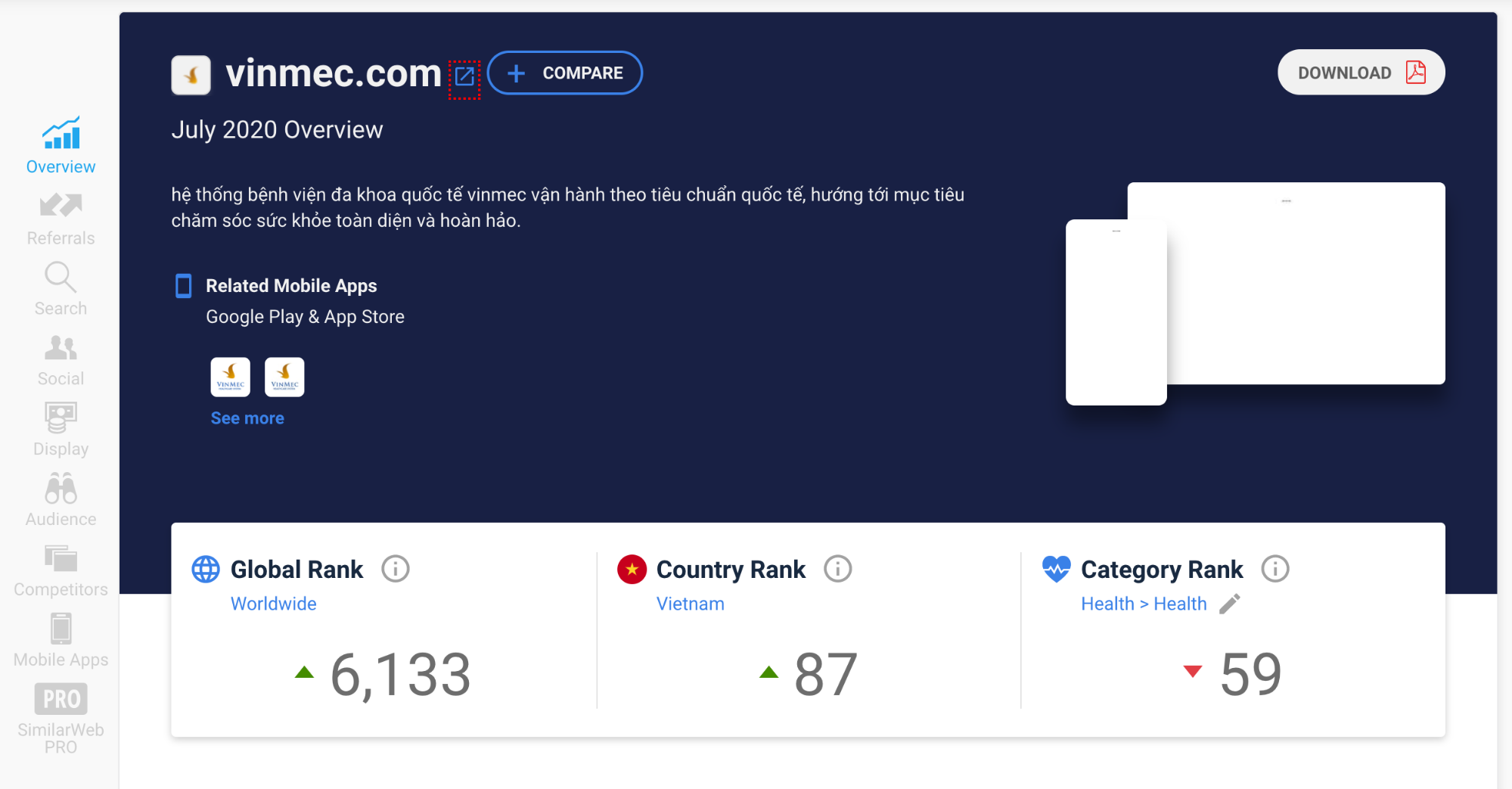 organic traffic của vinmec.com