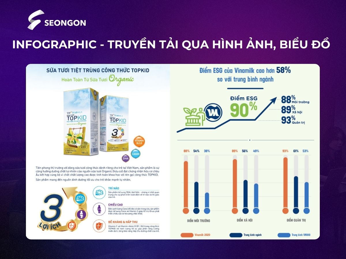 Infographic sẽ đơn giản hóa những thông tin, dữ liệu phức tạp