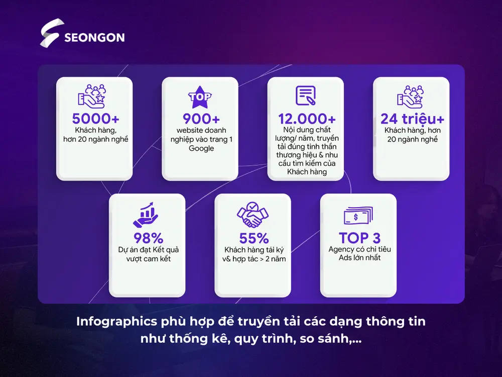 Infographics trình bày thông tin trực quan, sinh động, dễ hiểu