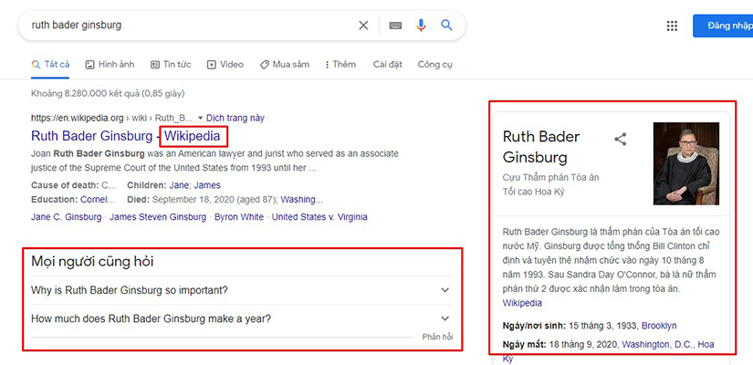 SERPs cho Informational Search Intent