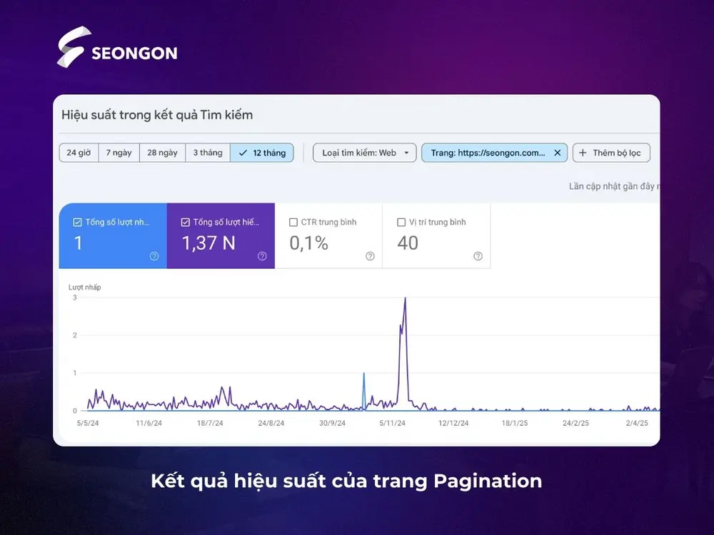 Kết quả hiệu suất của trang Pagination