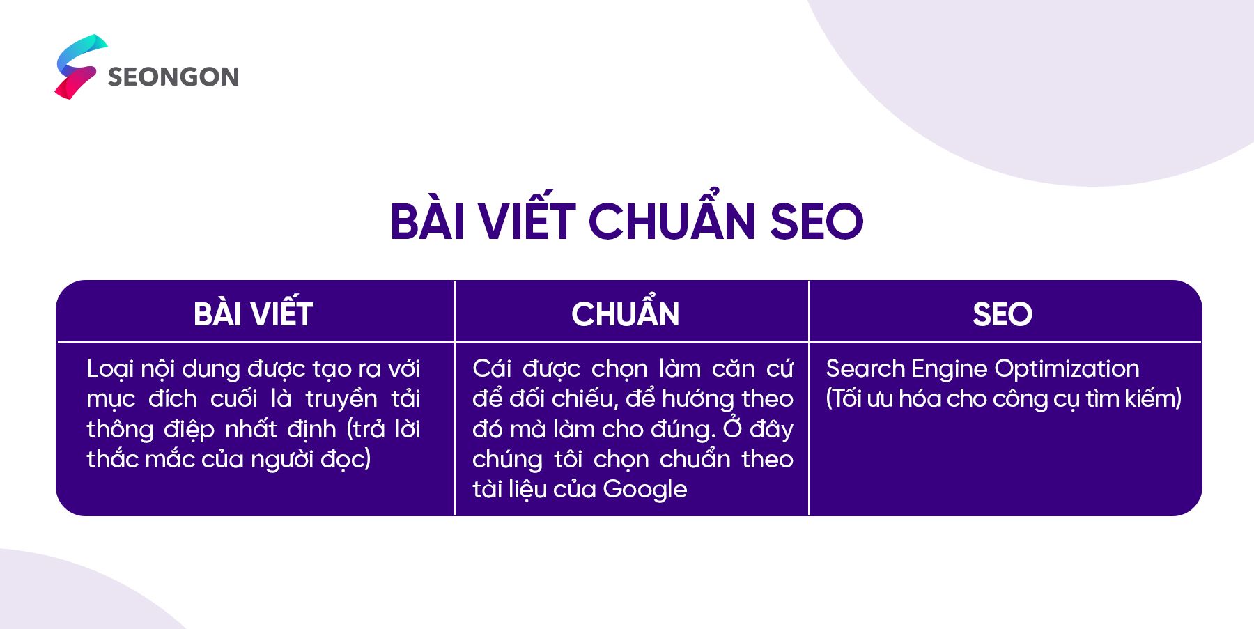 Khái niệm về bài viết chuẩn SEO theo góc nhìn từ SEONGON