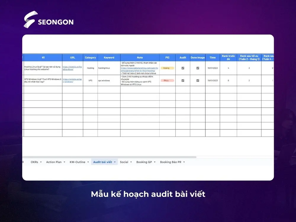 Mẫu kế hoạch audit bài viết và theo dõi kết quả