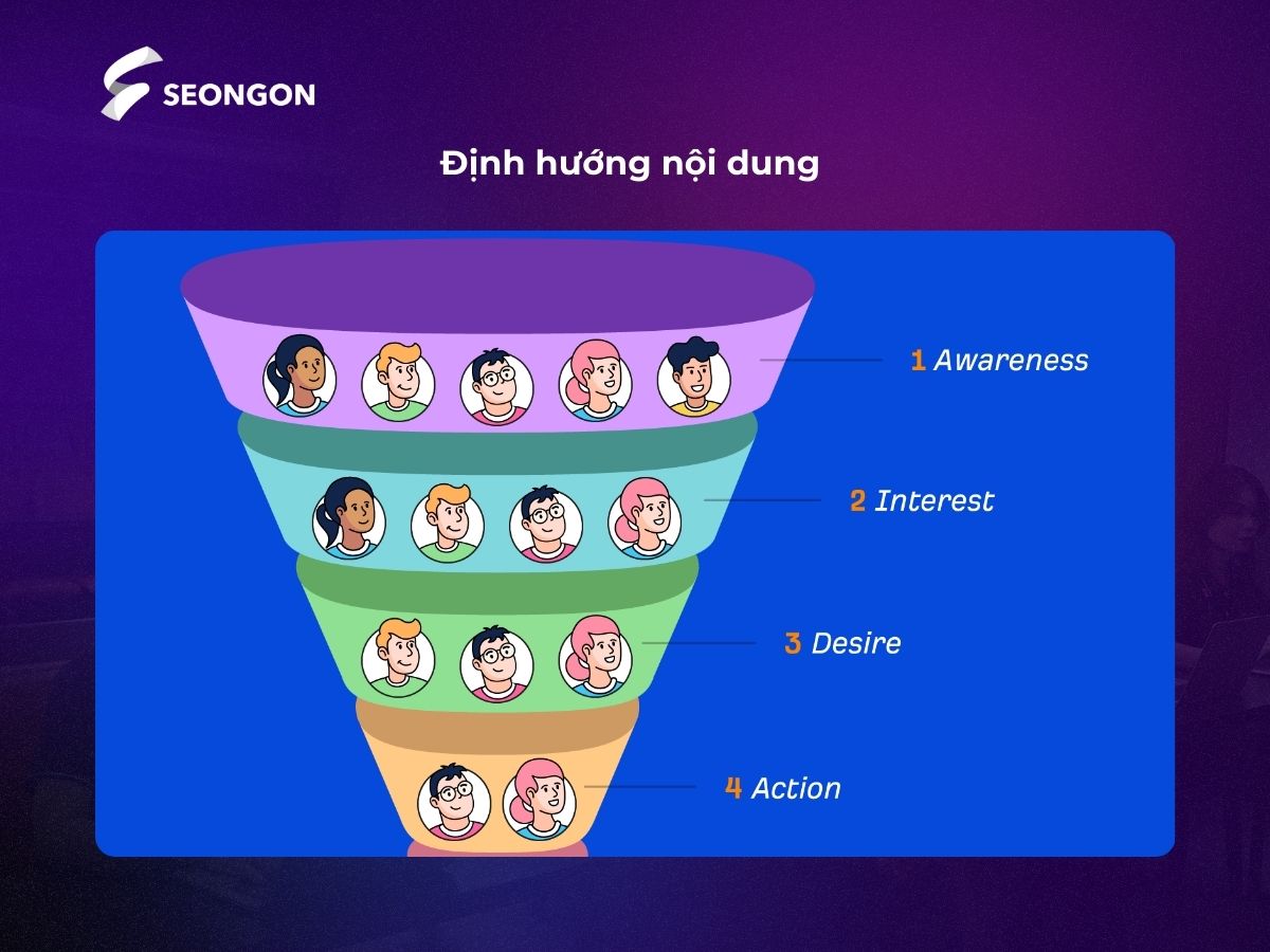 Ở mỗi giai đoạn khách hàng cần những nội dung khác nhau