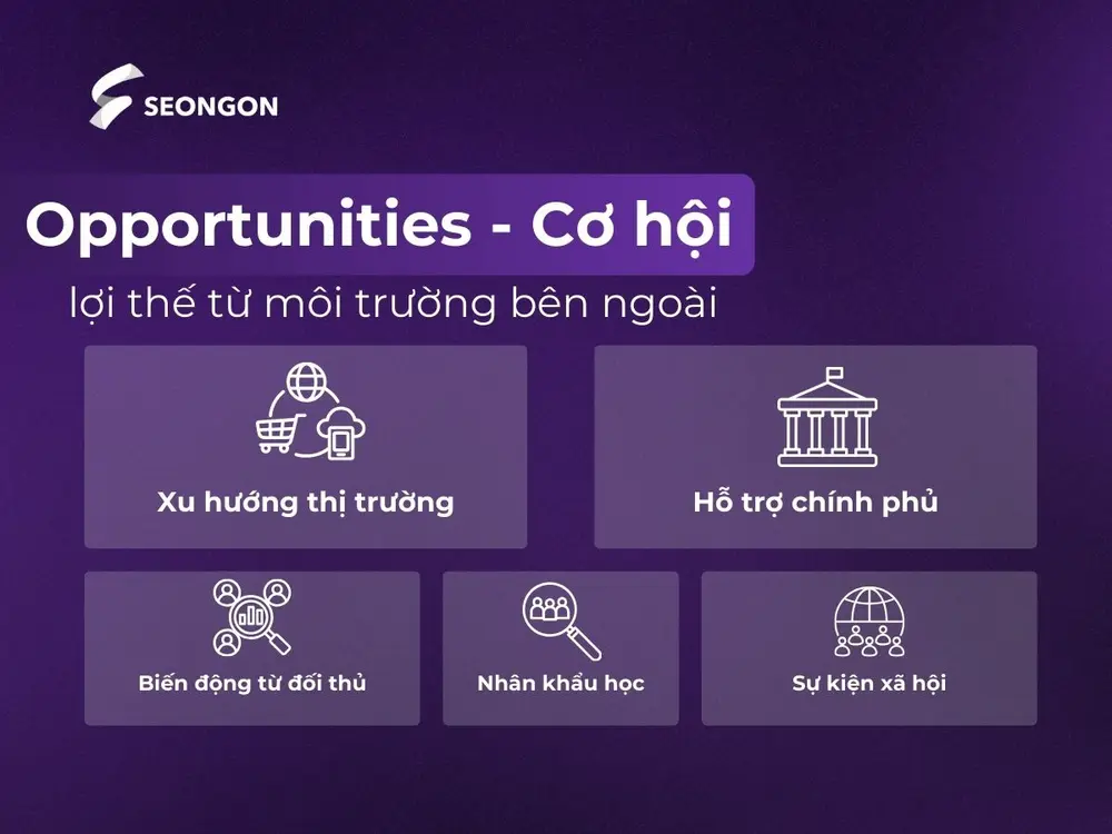 Opportunities (Cơ hội) - Lợi thế từ môi trường bên ngoài