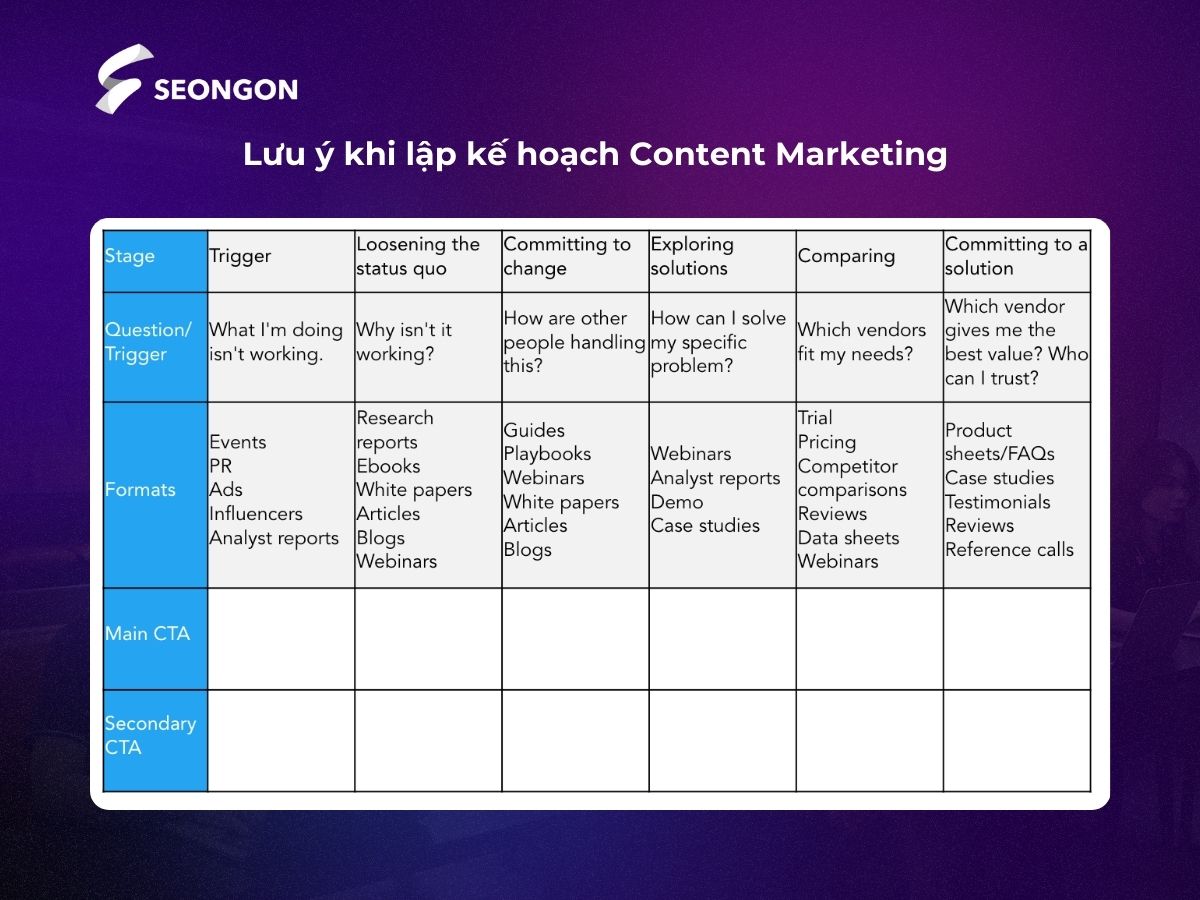 Plan Content Marketing phải thể hiện rõ ràng chiến lược của doanh nghiệp