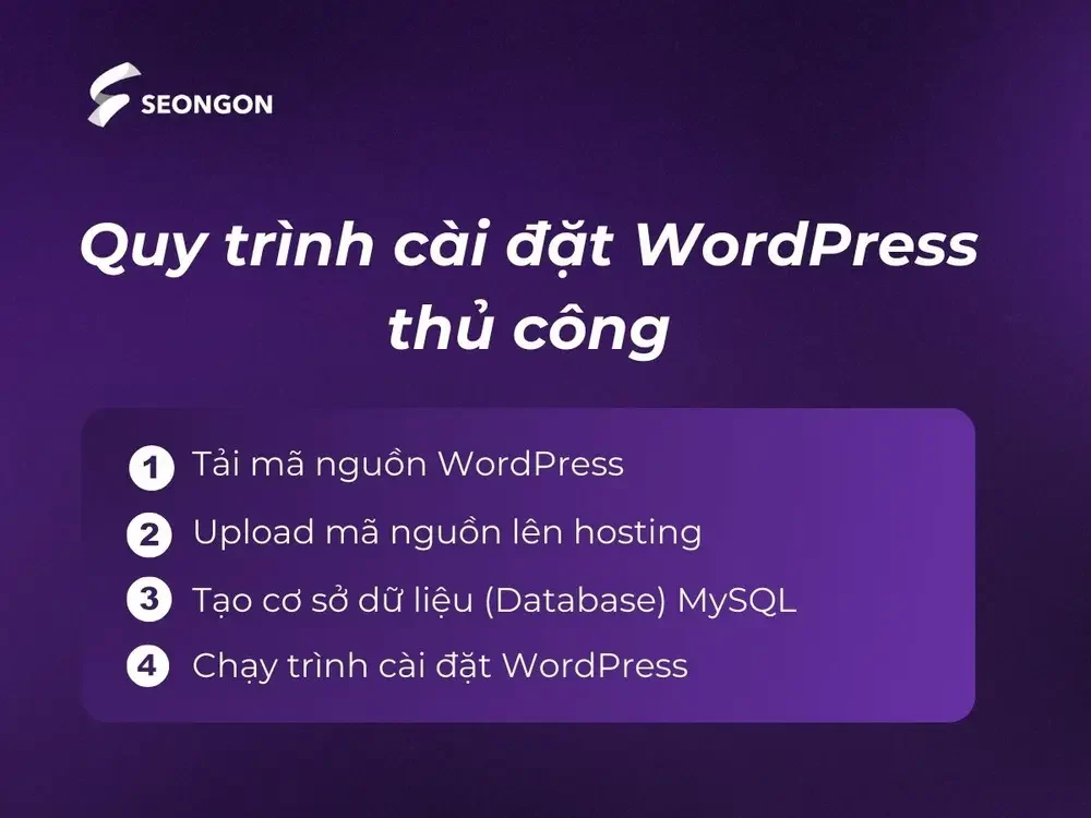 Quy trình cài đặt Wordpress thủ công