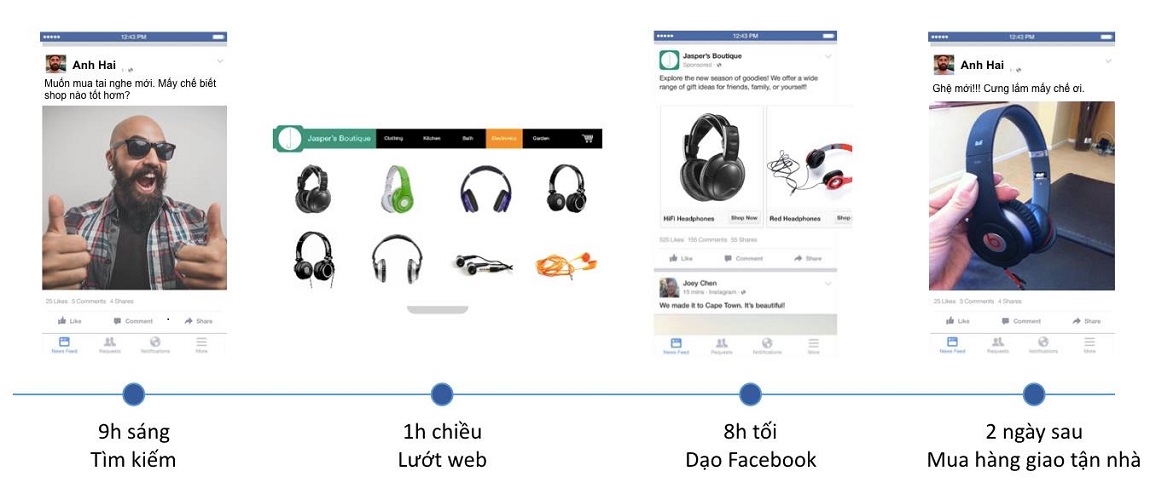 Cách remarketing hoạt động
