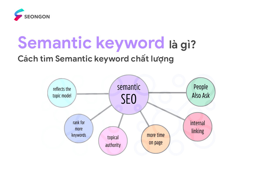 Semantic keyword là gì? Cách tìm Semantic keyword chất lượng