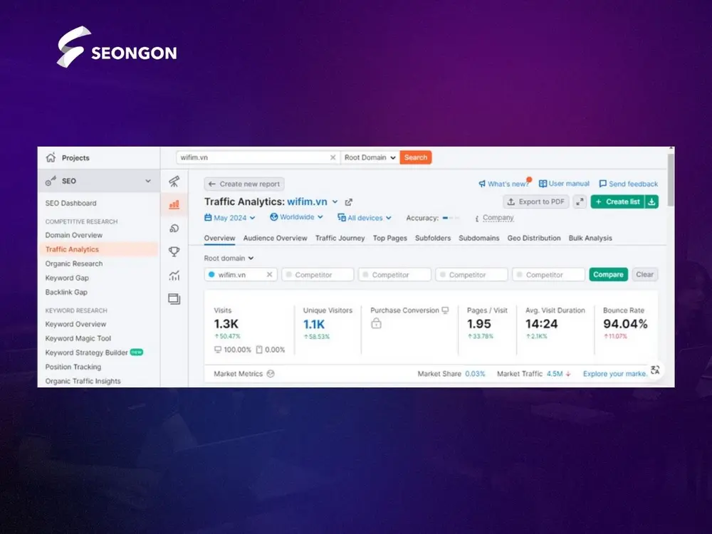 SEMrush cung cấp báo cáo chi tiết về lưu lượng truy cập của website