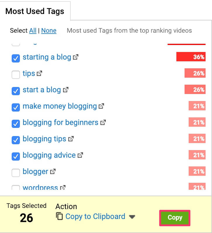 “Most Used Tags