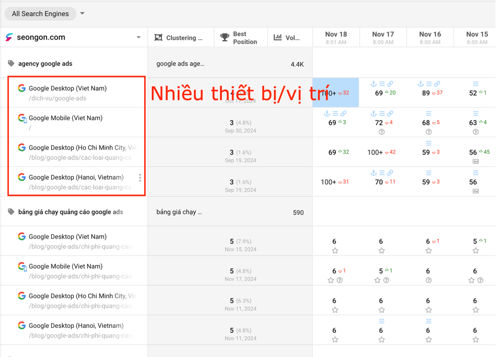SpySERP báo cáo thứ hạng từ khoá theo vị trí và thiết bị