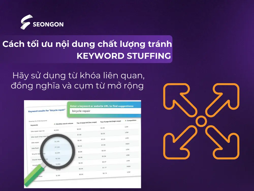 Sử dụng từ khóa phụ, từ đồng nghĩa, LSI và từ khóa dài