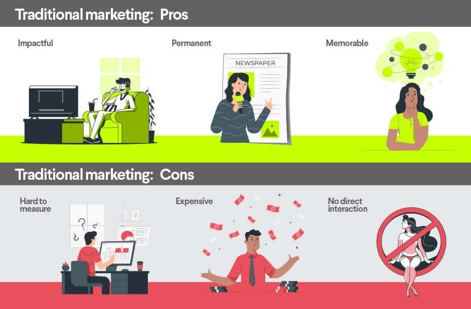 Điểm mạnh và điểm yếu của Marketing truyền thống