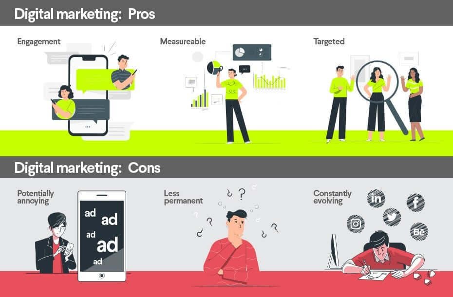 Các kênh Digital Marketing