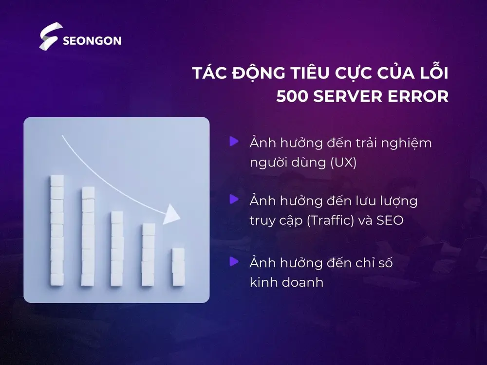 Tác động tiêu cực của lỗi 500 Server Error