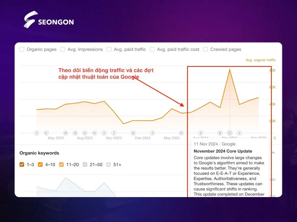 Theo dõi biến động traffic sau mỗi lần Google cập nhật