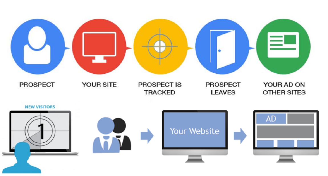 chạy quảng cáo Remarketing