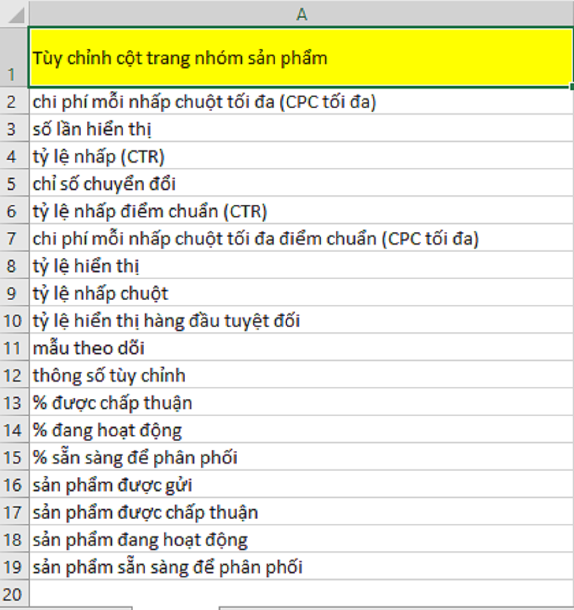 tối ưu trang nhóm sản phẩm