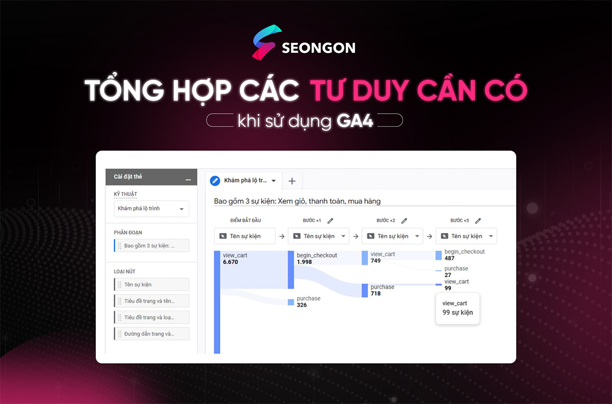Tổng hợp các tư duy cần có khi sử dụng GA4