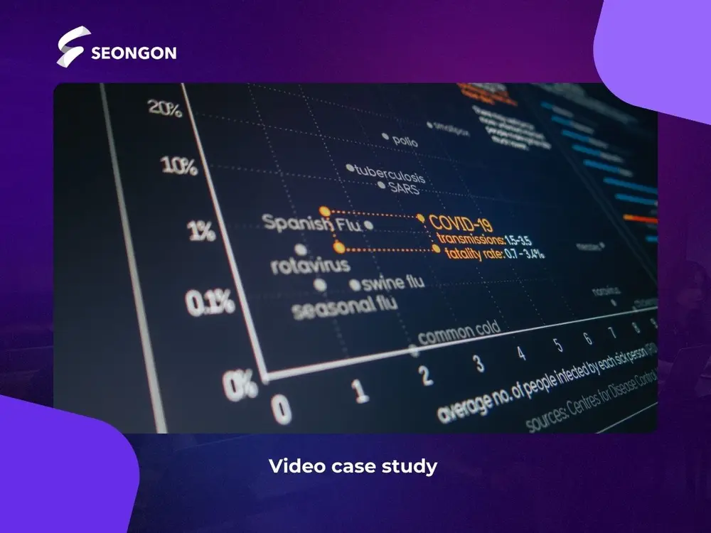 Video case study phân tích cách sản phẩm/dịch vụ đã giúp khách hàng doanh nghiệp đạt được những kết quả gì