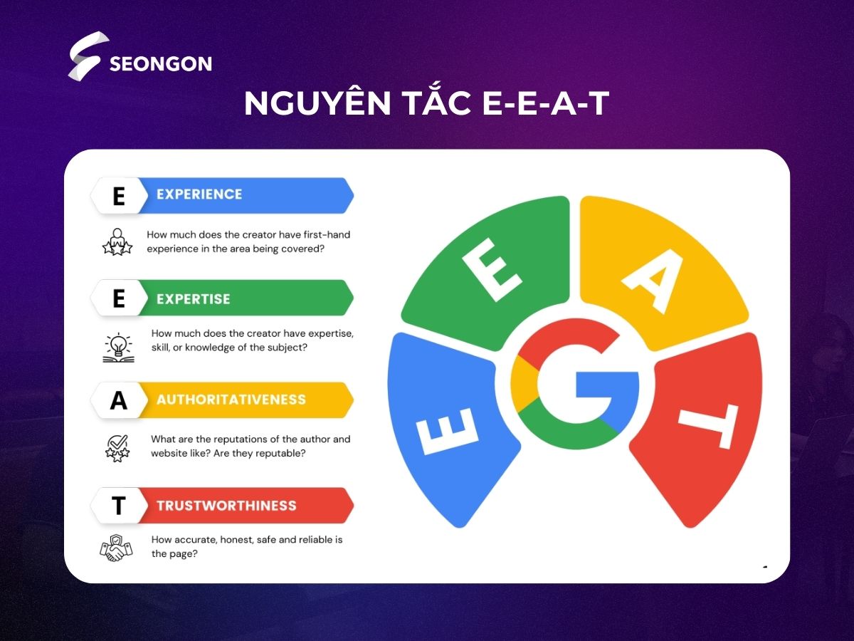 Viết nội dung theo nguyên tắc E-E-A-T sẽ giúp tăng độ tin cậy và được Google đánh giá cao