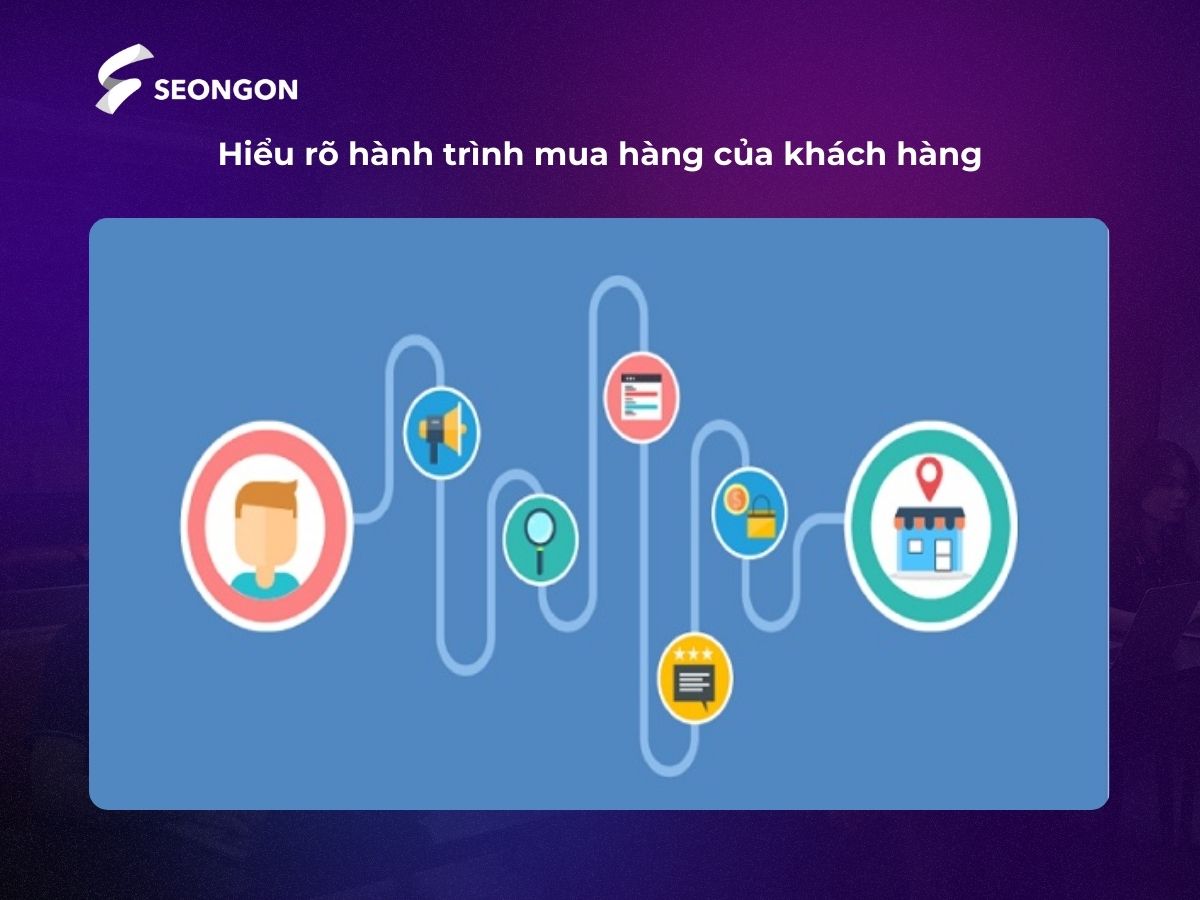 Xác định và hiểu về hành trình mua hàng của khách hàng khi xây dựng Content chuyển đổi