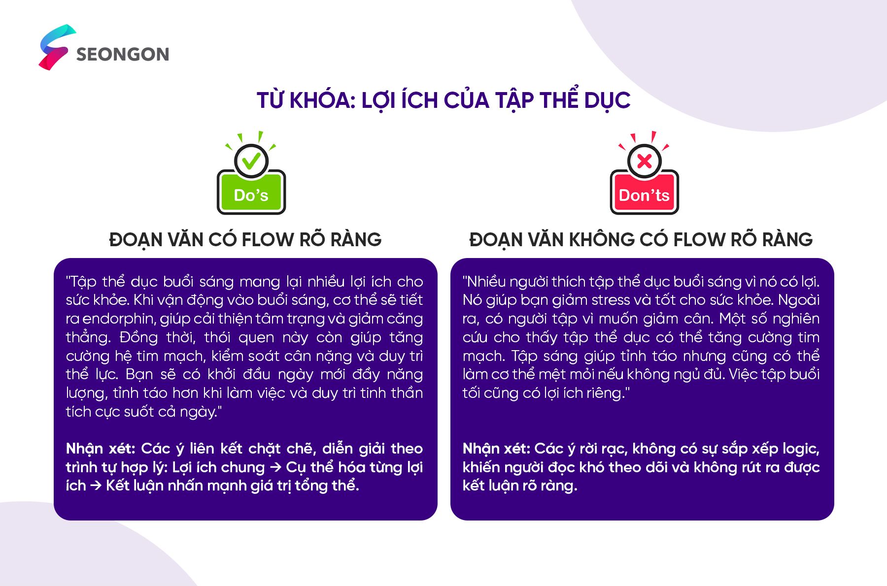 Xây dựng flow nội dung cho từng ý