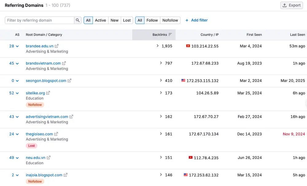 Xem số liệu cụ thể về Referring Domains trên SEMrush