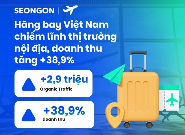 Chiến dịch SEO đa quốc gia giúp hãng bay Việt Nam chiếm lĩnh thị trường nội địa, doanh thu tăng +38,9%, đạt hơn 1.000 tỷ VNĐ/tháng