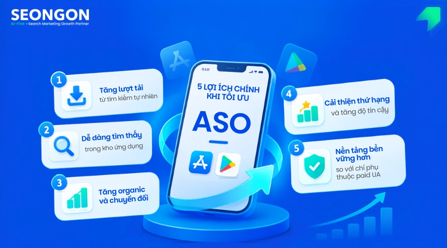 Tổng hợp 5 lợi ích chính khi tối ưu ASO
