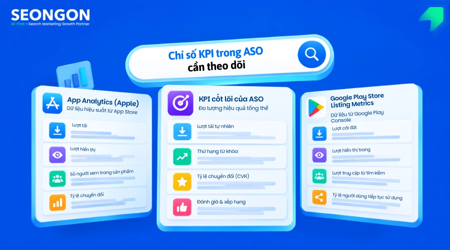 Các nhóm KPI quan trọng cần theo dõi trong ASO