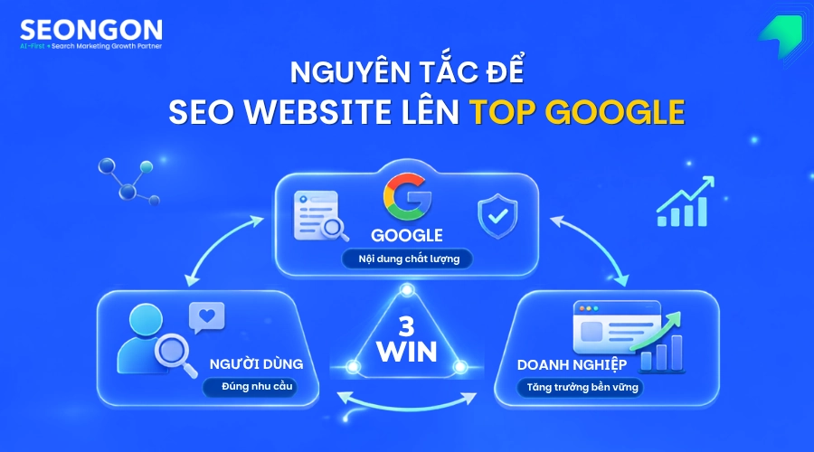 Mối quan hệ 3 win giữa người dùng, Google và doanh nghiệp giúp SEO lên Top Google