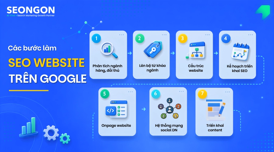 8 bước làm SEO website trên Google bền vững