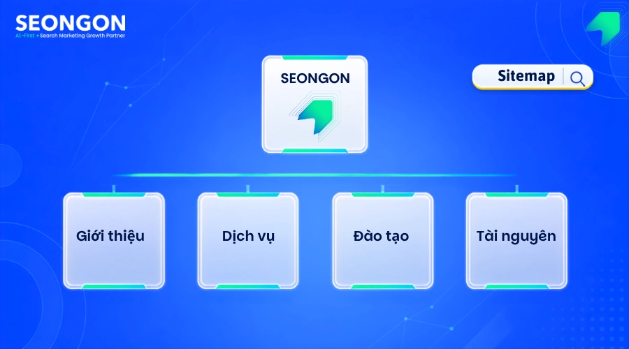 Cấu trúc website để chia nhóm từ khóa vào trang đích thích hợp
