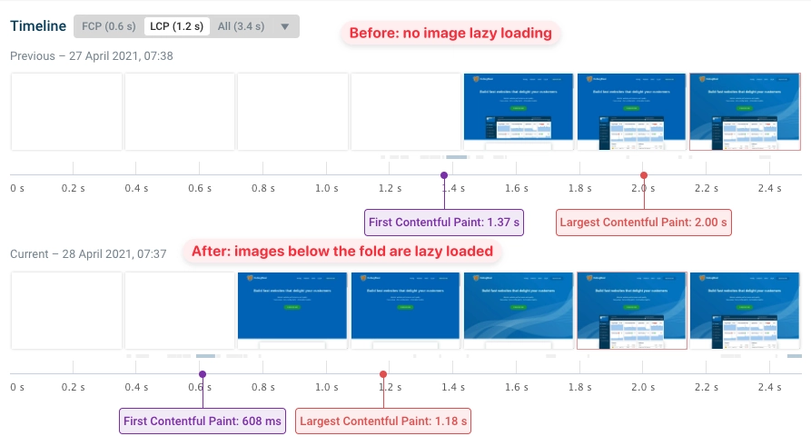 Thay vì tải toàn bộ hình ảnh và video ngay khi trang mở ra, Lazy Loading chỉ tải những tài nguyên chuẩn bị xuất hiện trong khung hình người dùng
