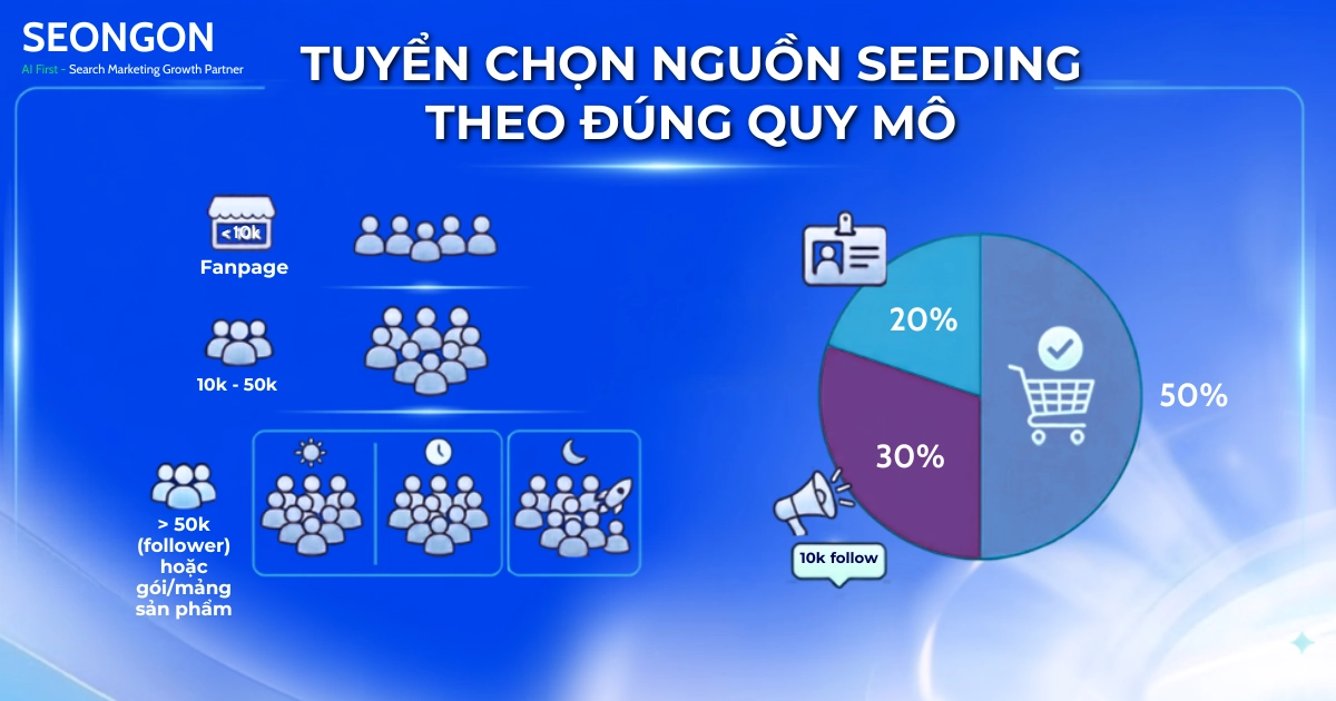 Seeding Facebook là gì? 6 cách chạy seeding hiệu quả và bền vững - hình minh hoạ 8