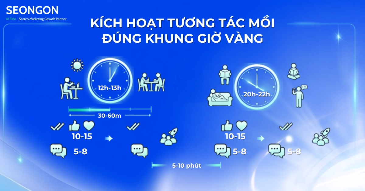 Kích hoạt tương tác mới trong các khung giờ vàng giúp bài viết tiếp cận tối đa khách hàng tiềm năng.