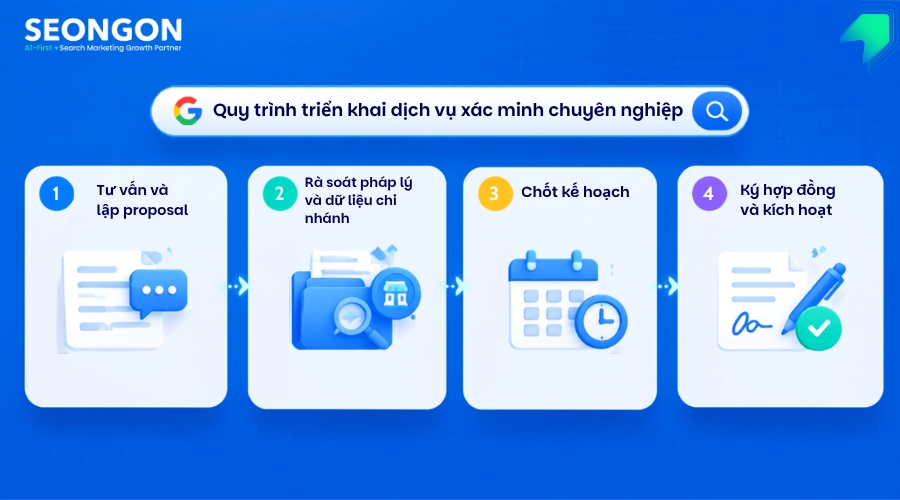 Các bước cần làm trước và sau khi ký hợp đồng