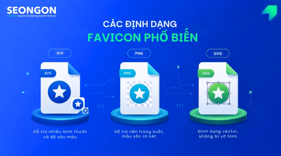 Các định dạng favicon phổ biến