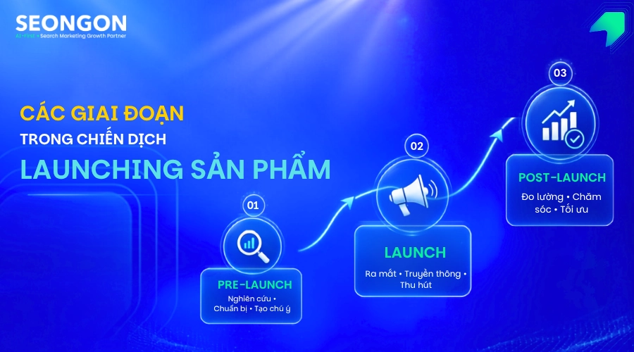 Các giai đoạn Launching sản phẩm