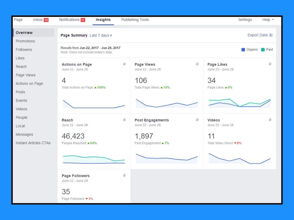 Bạn cần thường xuyên theo dõi hiệu suất của các hashtag đã sử dụng thông qua Facebook Insights để đo lường mức độ hiệu quả của chúng