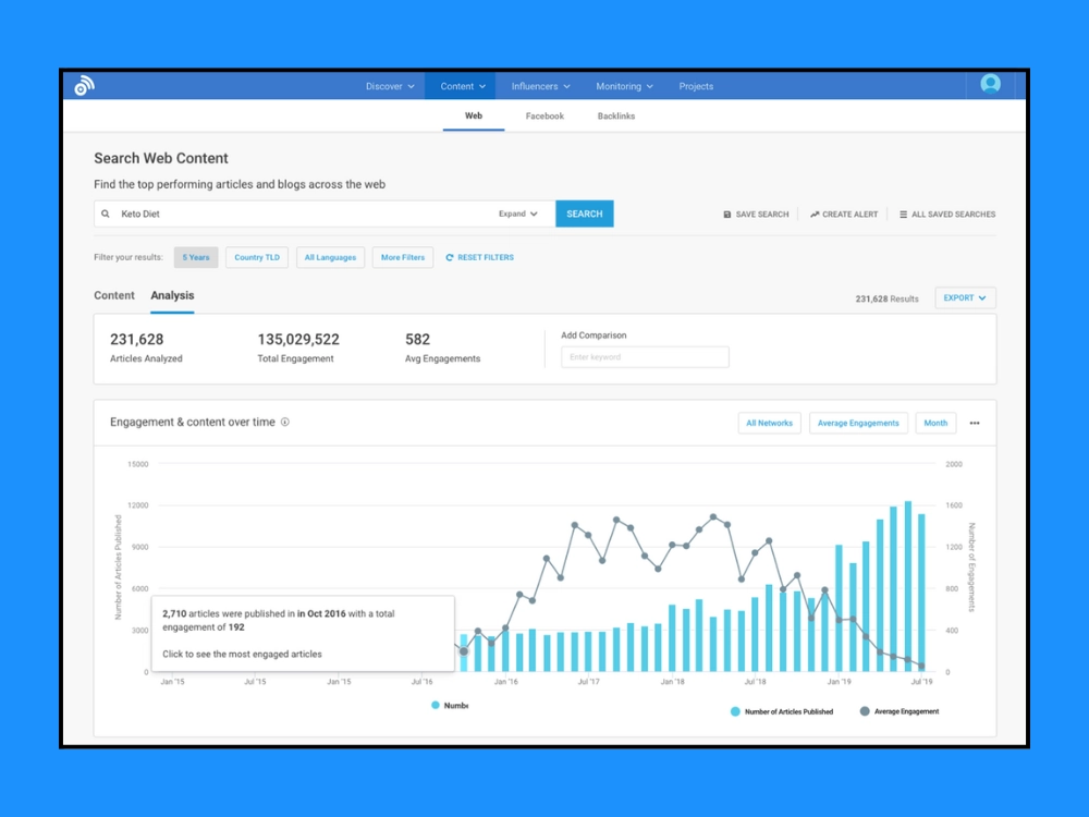 Buzzsumo giúp bạn phát hiện những hashtag đang tạo được tương tác cao nhất trong lĩnh vực của mình (Nguồn ảnh: Internet)