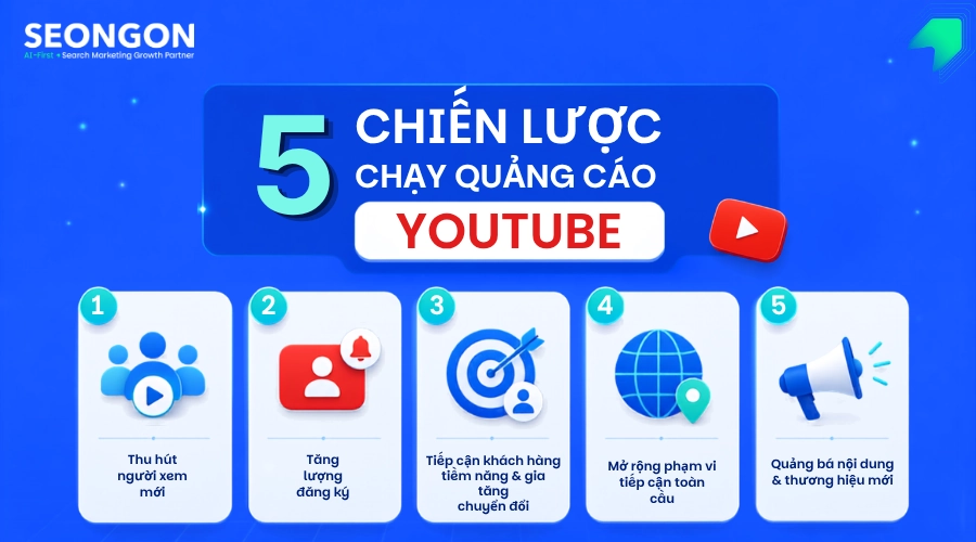 5 chiến lược chạy quảng cáo trên YouTube Ads