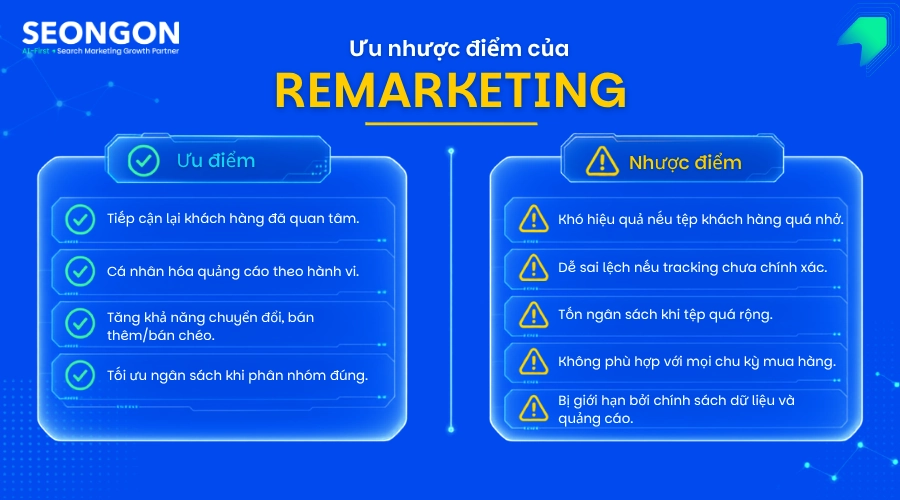 Remarketing sở hữu nhiều ưu điểm nhưng cũng có các nhược điểm nhất định