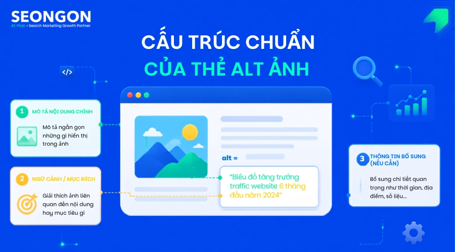 Khi tạo thẻ alt bạn nên đảm bảo thẻ được viết đúng cấu trúc