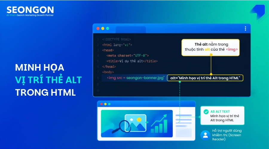 Minh họa vị trí thẻ Alt trong HTML: Viết đoạn mô tả ngắn gọn, tự nhiên và chứa từ khóa chính giúp Google dễ dàng quét dữ liệu.